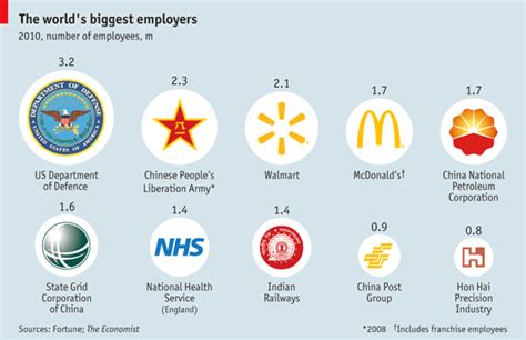 how many businesses are in china